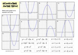Quadratic Graphs: What do you know? | Teaching Resources