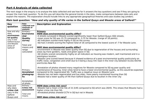 edexcel-b-gcse-geography-9-1-urban-fieldwork-pack-teaching-resources