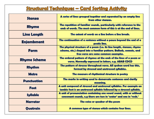 unseen-poetry-analysing-structure-teaching-resources