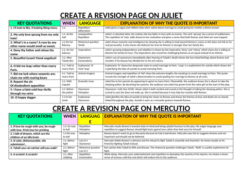 REVISE ROMEO, JULIET AND MERCUTIO'S TOP QUOTATIONS