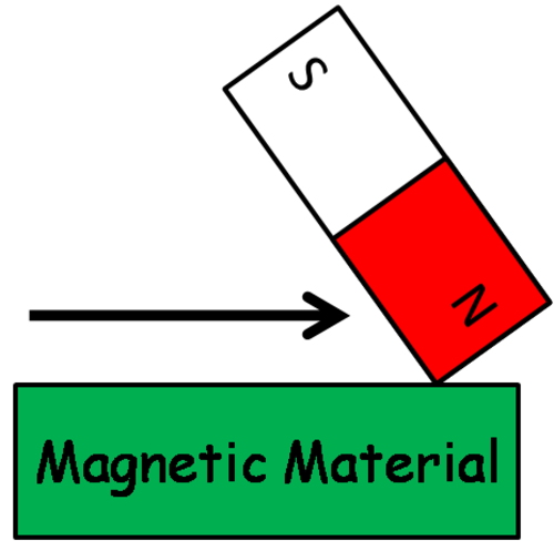 science magnetism unit slides ks3 year 8 checkpoint