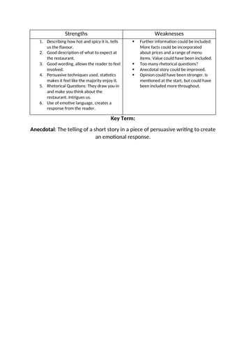 Persuasive essay template picture