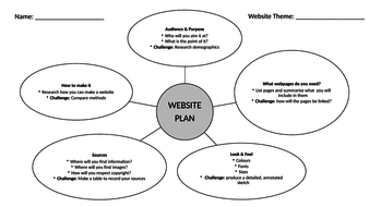 Website planning sheet | Teaching Resources
