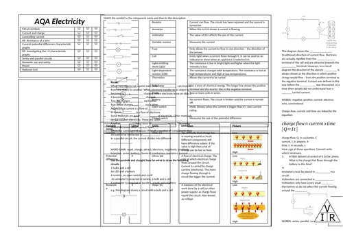 19. Electricity Revision Broadsheet (AQA Combined Science Trilogy ...
