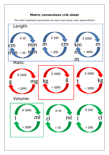 Functional Skills math converting between metric units crib sheet ...