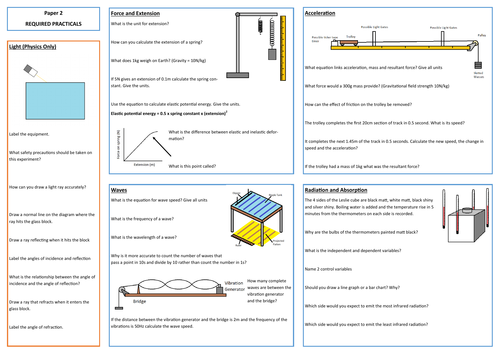 AQA Physics Required Practicals for Paper 2 Revision Placemat