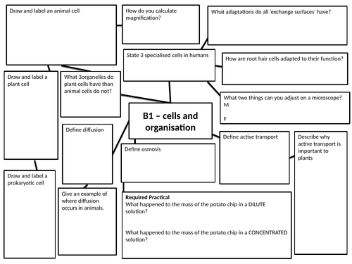 AQA Biology/Trilogy Paper 1 Complete Revision Mats with ANSWERS (New ...