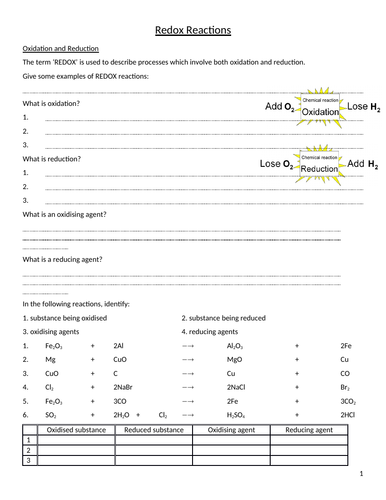 A Level Chemistry Redox Reactions