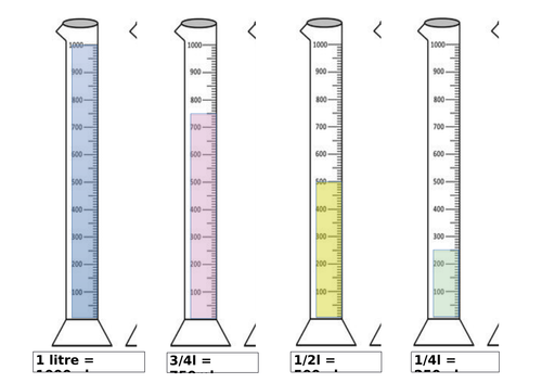 converting-litres-to-millilitres-and-fractions-of-display-teaching
