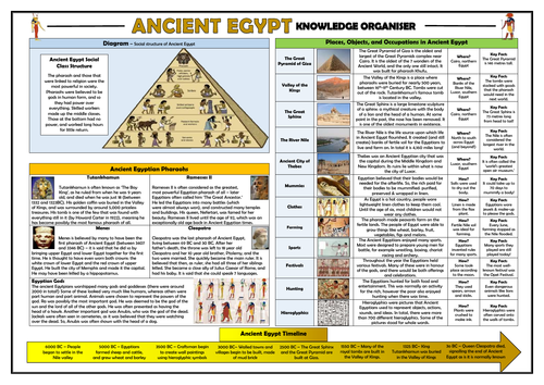 Ancient Egypt Knowledge Organiser!
