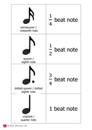 Musical Note And Rest Length Flashcards Note Value Teaching