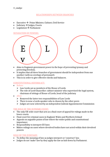 Relationships between the branches -Edexcel Politics A-Level 9PL0