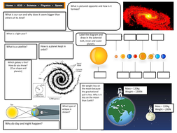 SPACE REVISION | Teaching Resources