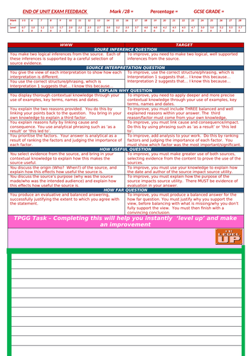 Nazi Germany Edexcel Mark Sheets