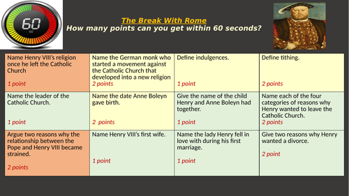 The Break with Rome