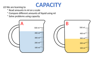 Capacity. Reading scales. | Teaching Resources