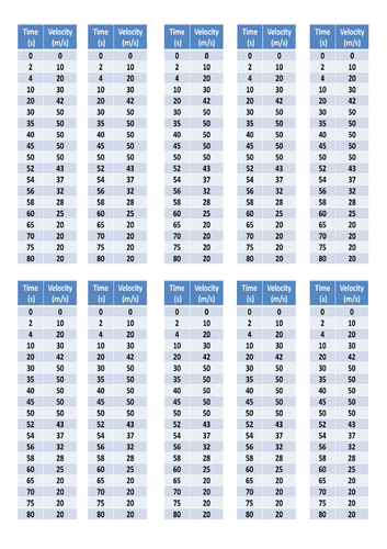 GCSE Physics: Every Day Forces