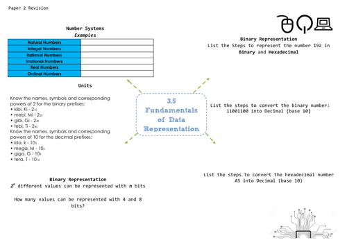 AQA AS Computer Science Revision Guide Paper 2 and Mind Maps | Teaching ...