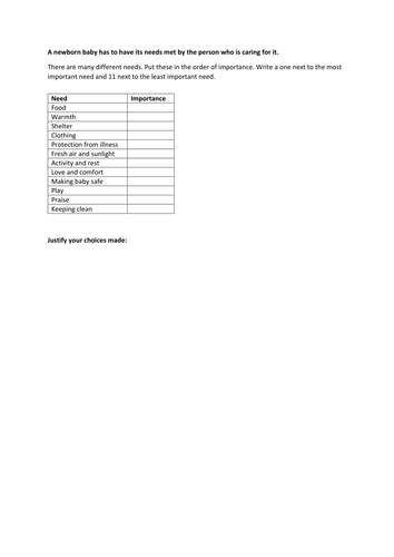 RO18 LO1.3 Roles and responsibilities of parenthood Cambridge Nationals Child Development