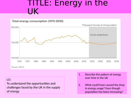 Energy in the UK