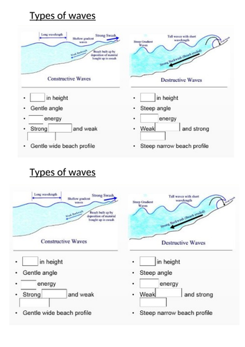 Introduction to GCSE Coasts | Teaching Resources