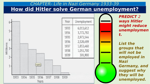 How did Hitler reduce unemployment?