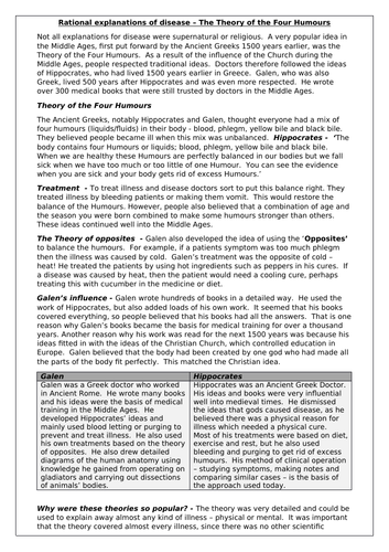 Theory of four humours | Teaching Resources