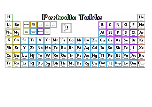 Periodic Table Resources | Teaching Resources