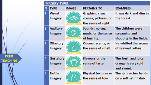 imagery-types-ready-to-use-lesson-presentation-teaching-resources