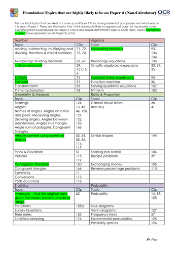 ocr-paper-2-5-non-calculator-2018-revision-list-for-year-11-teaching