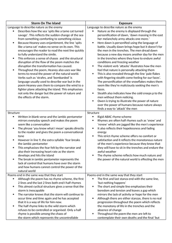 Storm on the island tone picture