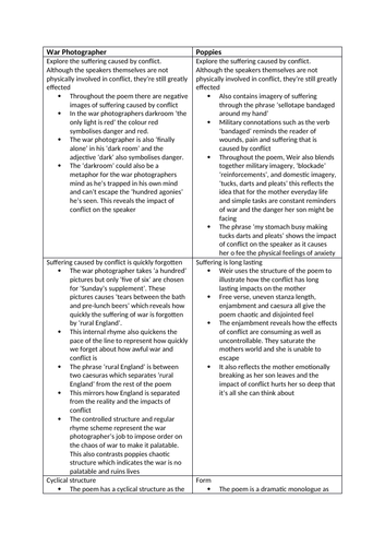 War photographer essay plan image