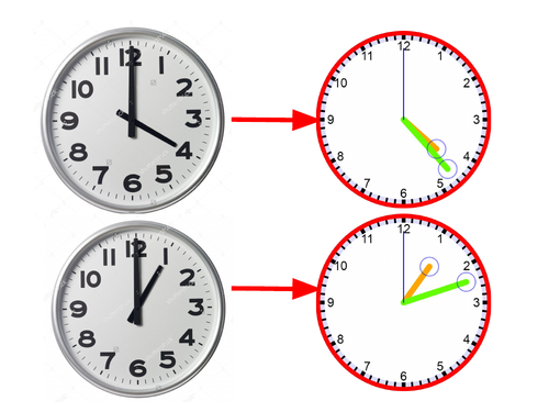 Telling Time on an Analogue Clock (Nearest minute) - KS2 | Teaching ...