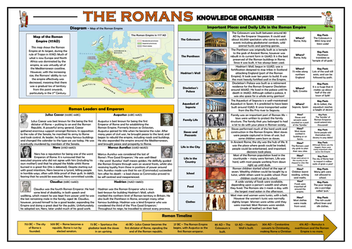 The Romans Knowledge Organiser!