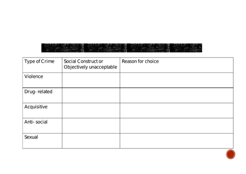 GCSE OCR Psychology 9 1 Criminal Behaviour Teaching Resources