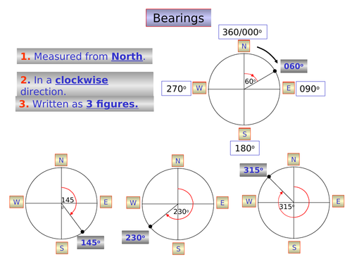 GCSE Edexcel Maths Shape Bearings | Teaching Resources