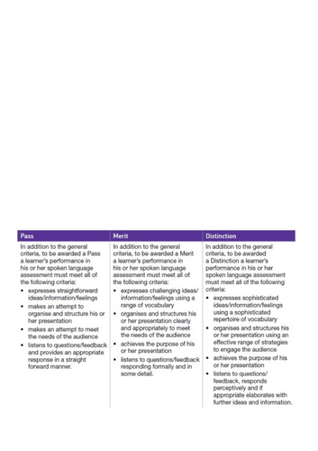 YR 10 9-1 Speaking and Listening (Spoken Language) Unit for Year 9 Lesson 2