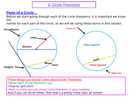 GCSE Edexcel Maths Shape Circle Theorems | Teaching Resources