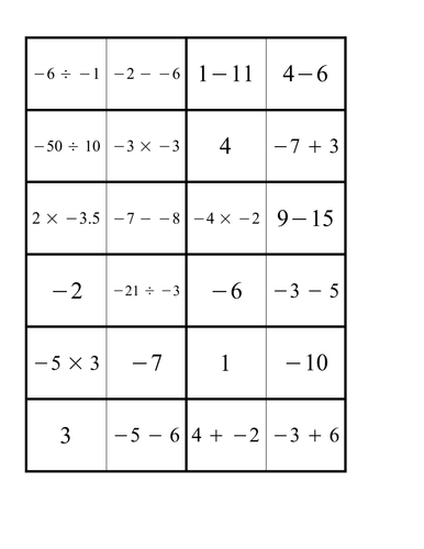 GCSE Edexcel Maths Negative Numbers | Teaching Resources