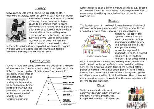 AQA Social Stratification- What is Social Stratification? (1/15)