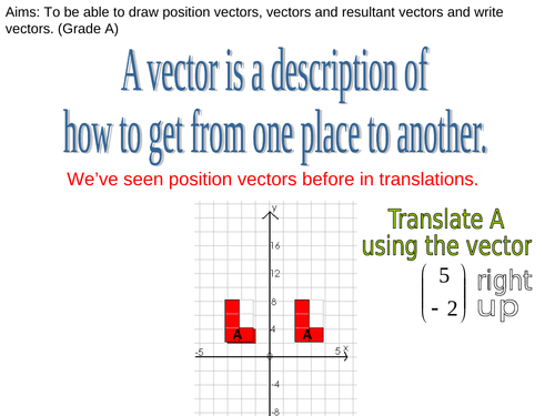 GCSE Edexcel Maths Shapes Vectors | Teaching Resources