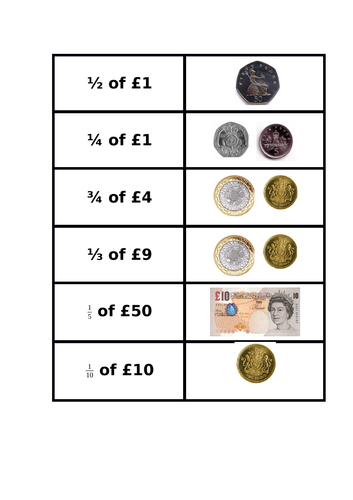GCSE Edexcel Maths Number Fractions of Amounts | Teaching Resources