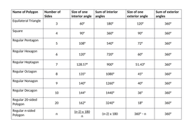 Angles in Polygons - Set of Lessons | Teaching Resources