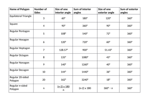 Angles in Polygons - Set of Lessons | Teaching Resources