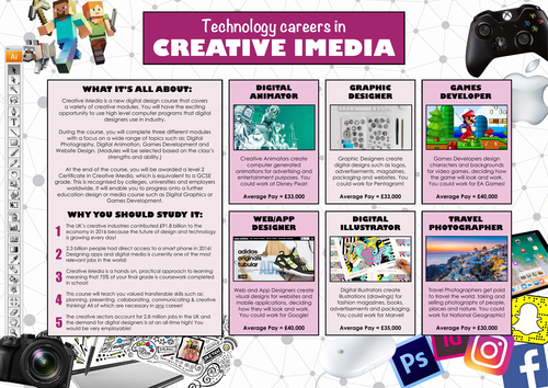 Technology Careers Posters (Display) | Teaching Resources