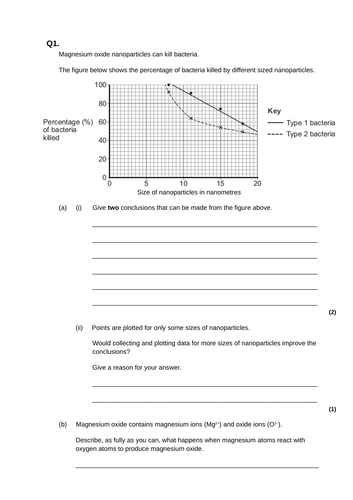 GCSE AQA Chemistry Metal Reactions Revision Worksheets | Teaching Resources