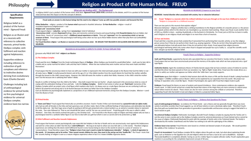 FREUD RELIGION PRODUCT HUMAN MIND KNOWLEDGE ORGANISER PRIMAL HORDE ...