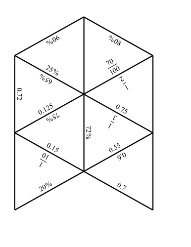 GCSE Edexcel Maths Number Fractions Conversion | Teaching Resources