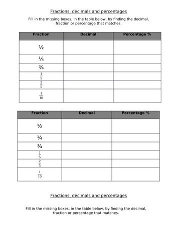 GCSE Edexcel Maths Number Fractions Conversion | Teaching Resources