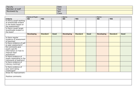 Learning Walk Template | Teaching Resources